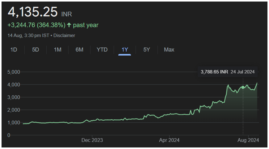 Screenshot 2024-08-15 210626 https://feelthecandlesticks.com/grp-ltd-share-price-target-2025-to-2030/