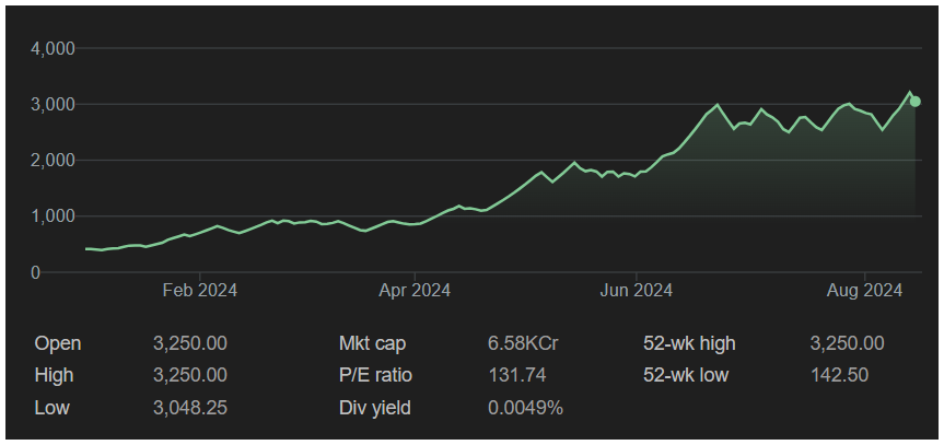Screenshot 2024-08-15 220150 https://feelthecandlesticks.com/bondada-engineering-stock-split-date-announced/