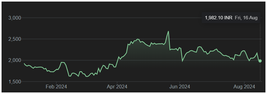 Screenshot 2024-08-17 090937 https://feelthecandlesticks.com/heg-ltd-approves-stock-split/