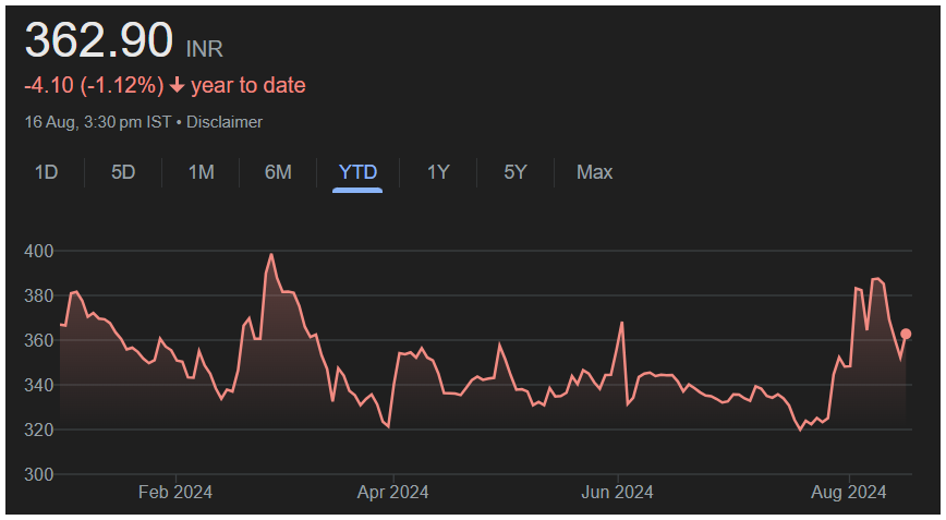 Screenshot 2024-08-19 073823 https://feelthecandlesticks.com/adani-wilmar-completes-the-acquisition-of-a-majority-stake-in-ocipl/