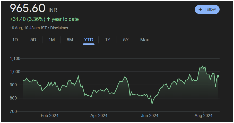 Screenshot 2024-08-19 104939 Piramal Enterprises Limited (PEL)
