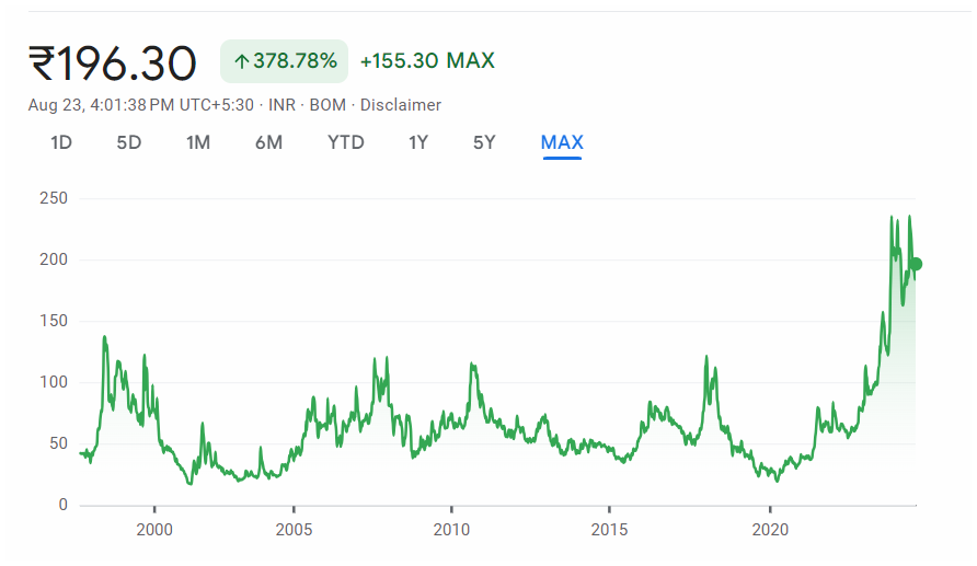 Screenshot 2024-08-25 101622 https://feelthecandlesticks.com/jagatjit-industries-share-price-target-2025-to-2030/