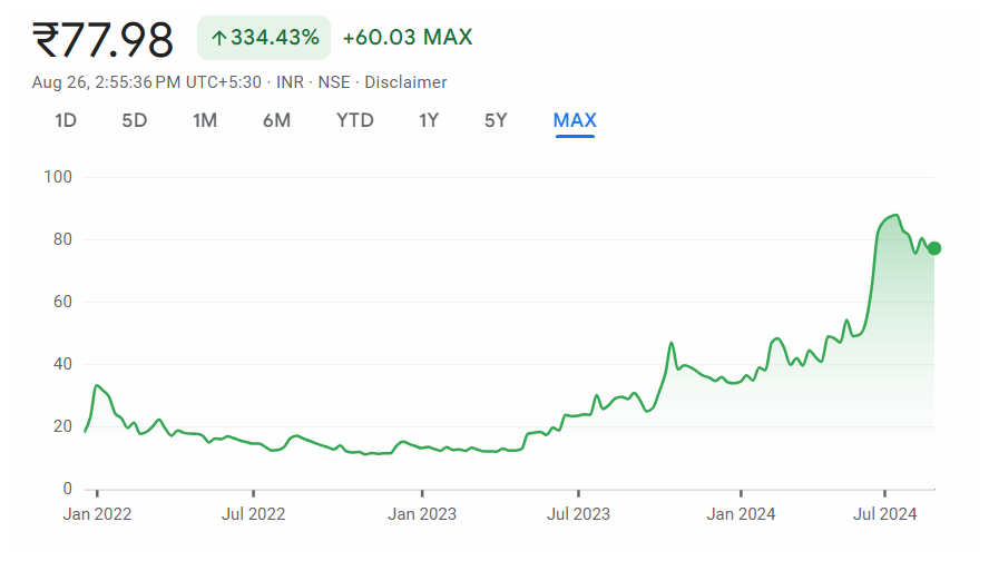 Screenshot 2024-08-26 145612 https://feelthecandlesticks.com/mic-electronics-limited-bags-order-worth-2-5-crore/