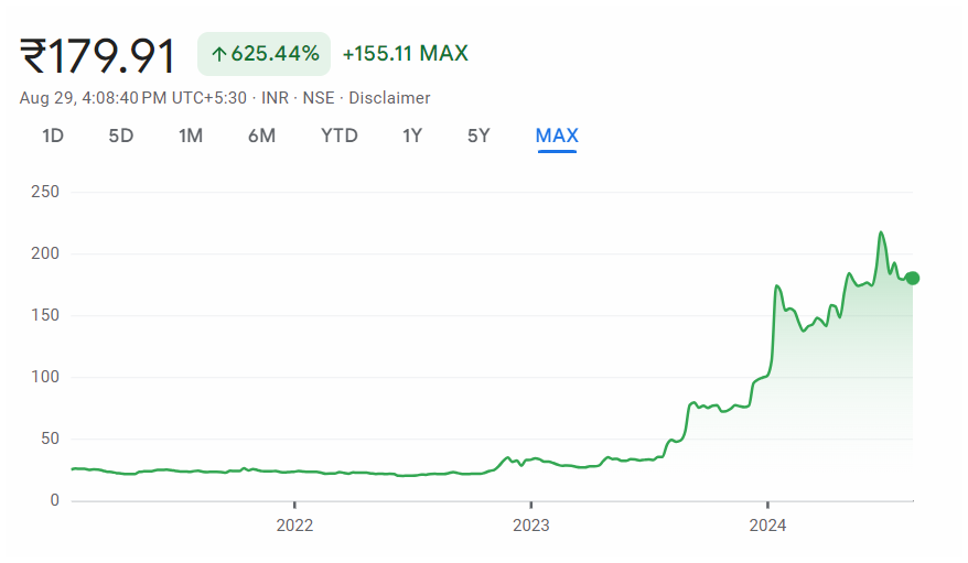 Screenshot 2024-08-29 175800 https://feelthecandlesticks.com/indian-railway-finance-corporation-share-price-target-2025-to-2030/