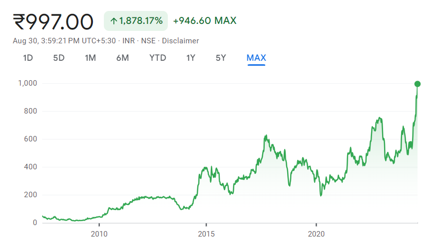 Screenshot 2024-09-01 085828 Insecticides India Limited Share Buyback 2024 - Record Date, Buyback Ratio & Buyback Price
