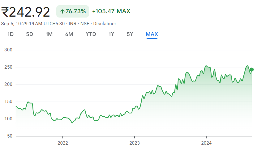 Screenshot 2024-09-05 102951 https://feelthecandlesticks.com/chaman-lal-setia-exports-ltd-dividend-2024/