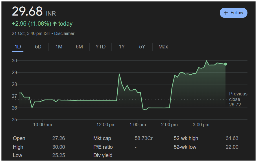Screenshot 2024-10-21 154840 Julien Agro Infratech Limited Dividend 2024- Record Date