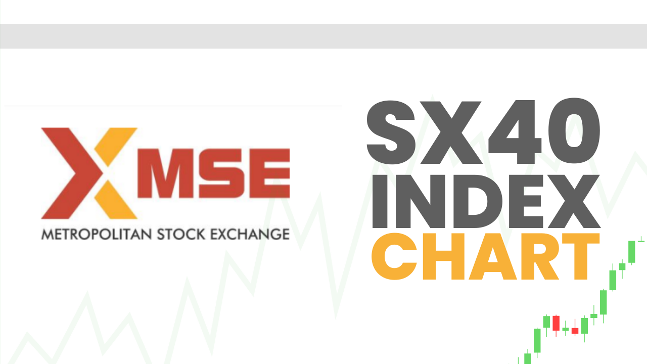 sx40 chart trading view