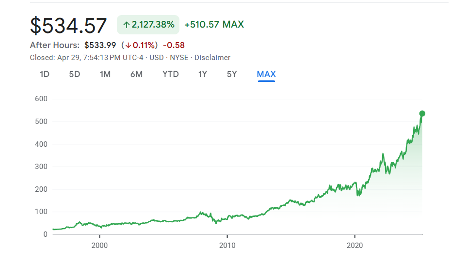 Screenshot 2025-04-30 114207 berkshire hathaway share price target 2030