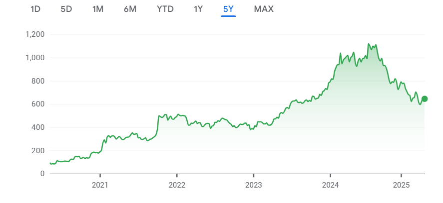 Screenshot 2025-04-30 152618 tata motors dividend 2025 announcement