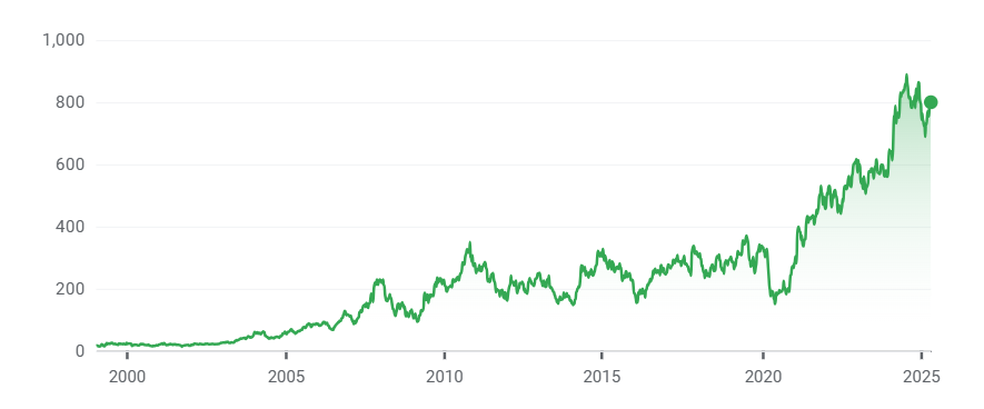 Screenshot 2025-05-03 171322 sbi 2025 dividend record date ex dividend