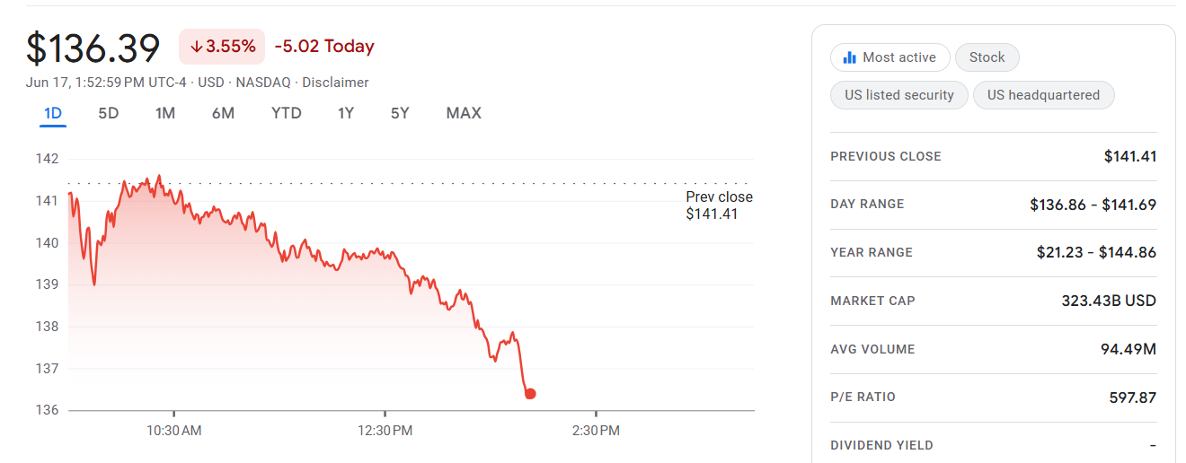 Screenshot 2025-06-17 232331 palantir Stock chart