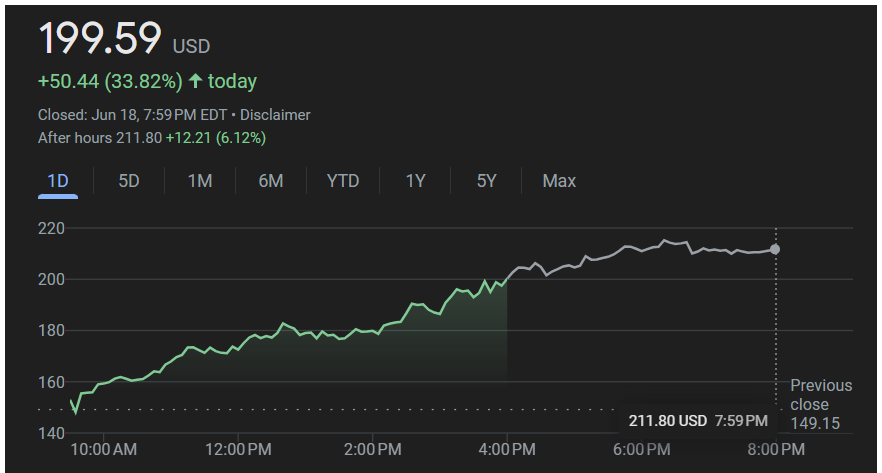 Screenshot 2025-06-19 122801 crcl price chart google