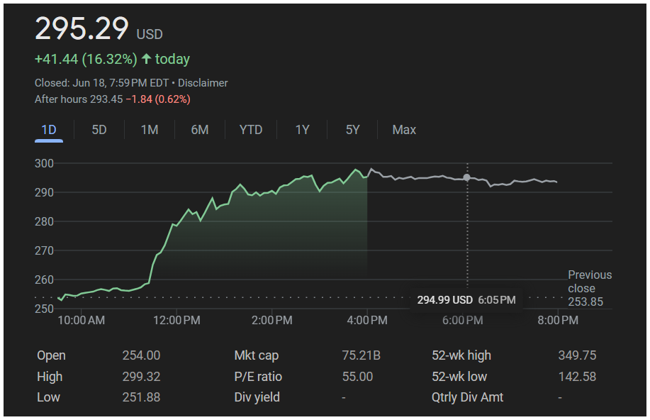 Screenshot 2025-06-19 132325 COIN stock chart