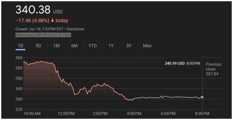 Screenshot 2025-06-19 132902 Visa Inc. stock chart