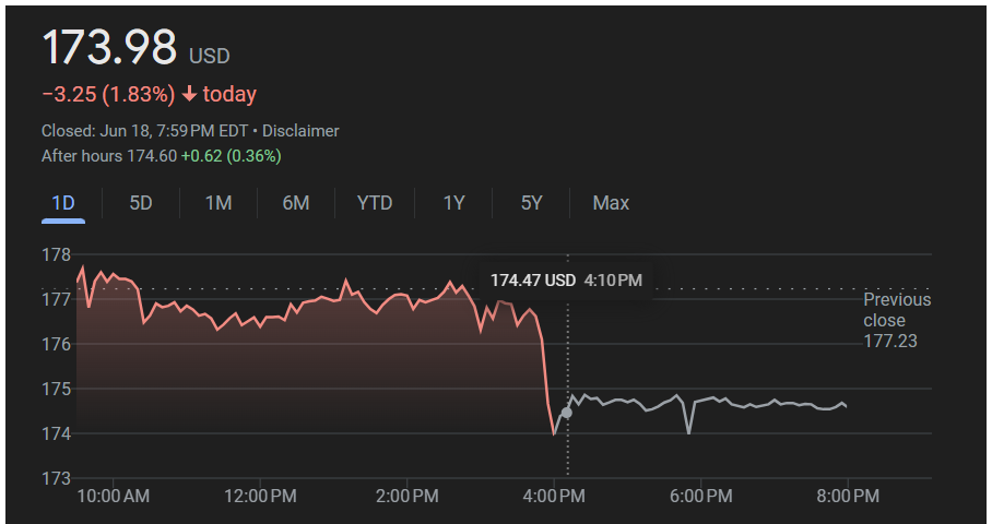 Screenshot 2025-06-19 134940 Alphabet Inc. (NASDAQ: GOOG) price chart