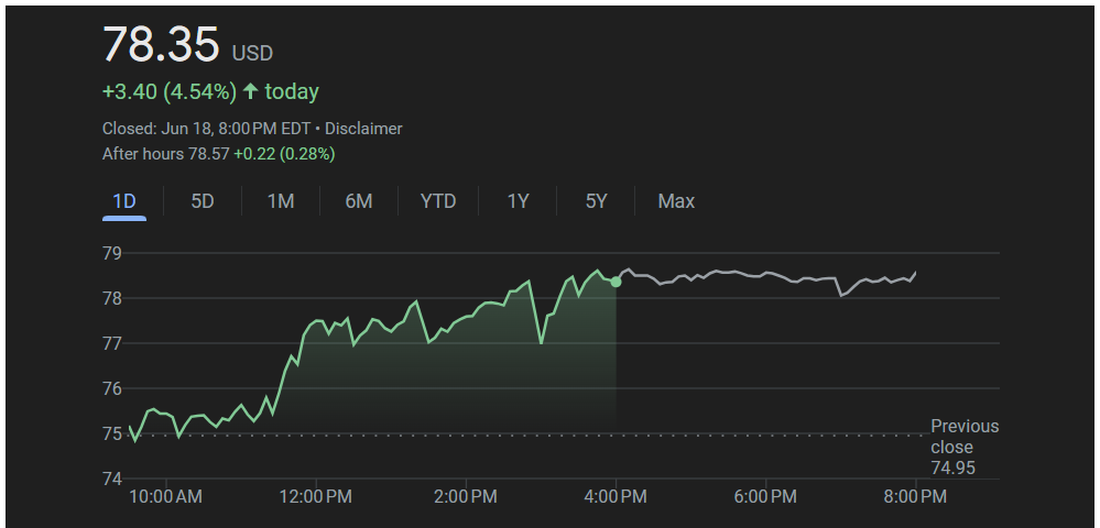 Screenshot 2025-06-19 150130 Robinhood Markets Inc. (NASDAQ: HOOD) stock price chart