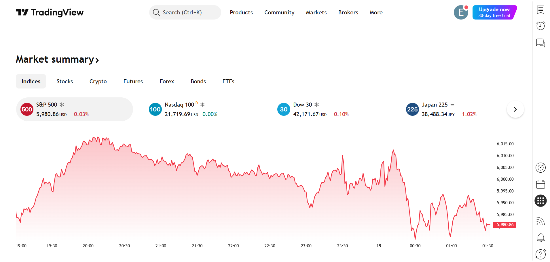 Screenshot 2025-06-19 201918 TradingView homepage after creating an account