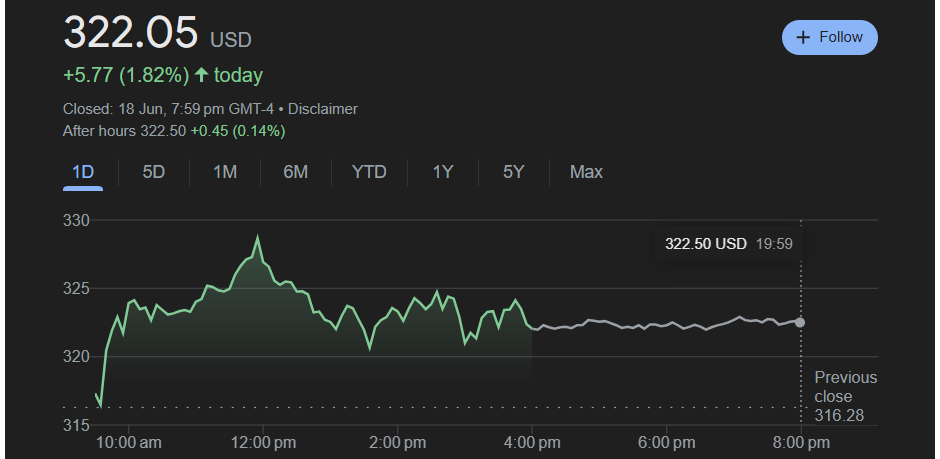 Screenshot 2025-06-20 100300 Tesla Latest Price Chart