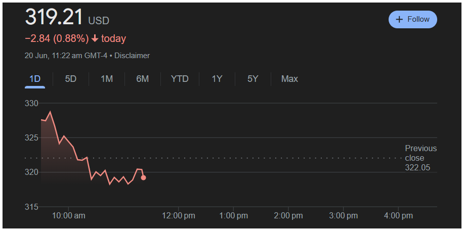 Screenshot 2025-06-20 205337 tesla price chart