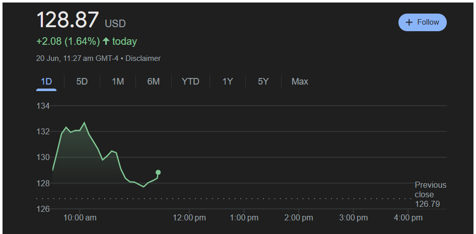 Screenshot 2025-06-20 205723 amd price chart