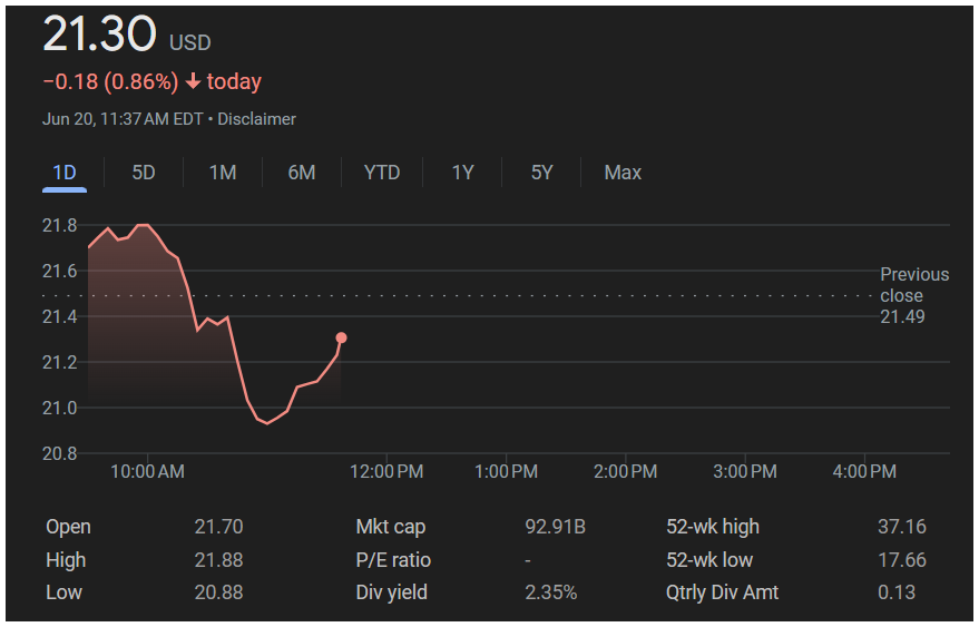 Screenshot 2025-06-20 210748 Intel Stock