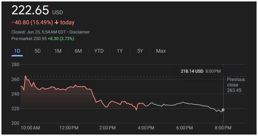 Screenshot 2025-06-25 152505 CRCL price chart