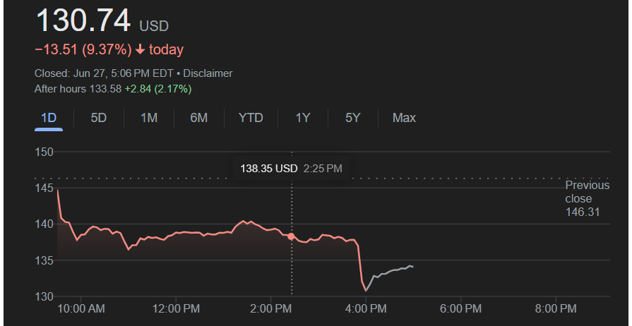 Screenshot 2025-06-28 023732 Price chart of PLTR stock