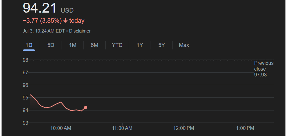 Screenshot 2025-07-03 195445 Robinhood stock latest news