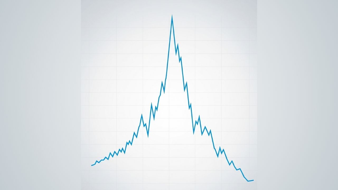 Untitled design (15) Mega IPOs like Circle (CRCL) and Figma (FIG) have seen their stock prices plummet significantly from their all-time highs, reflecting volatility in high-growth sectors like digital assets and technology.