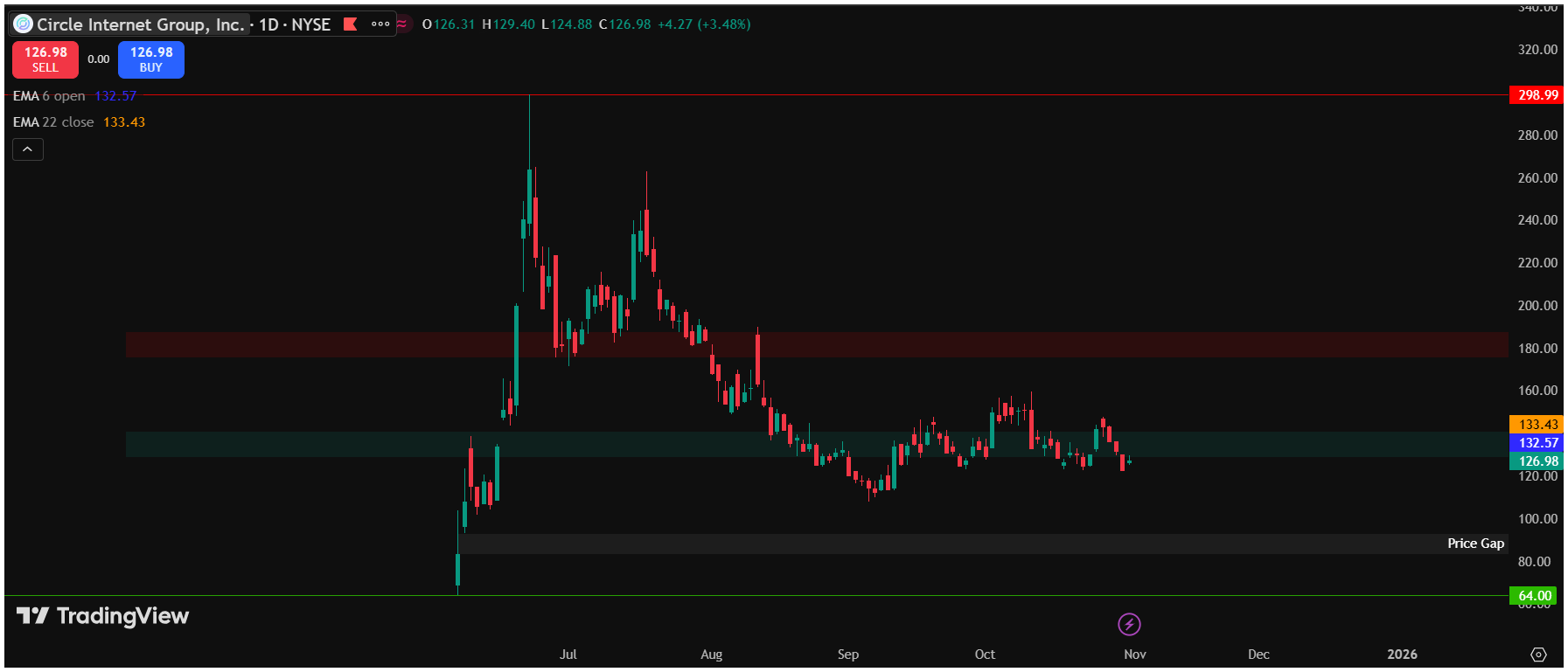 Screenshot 2025-11-01 131708