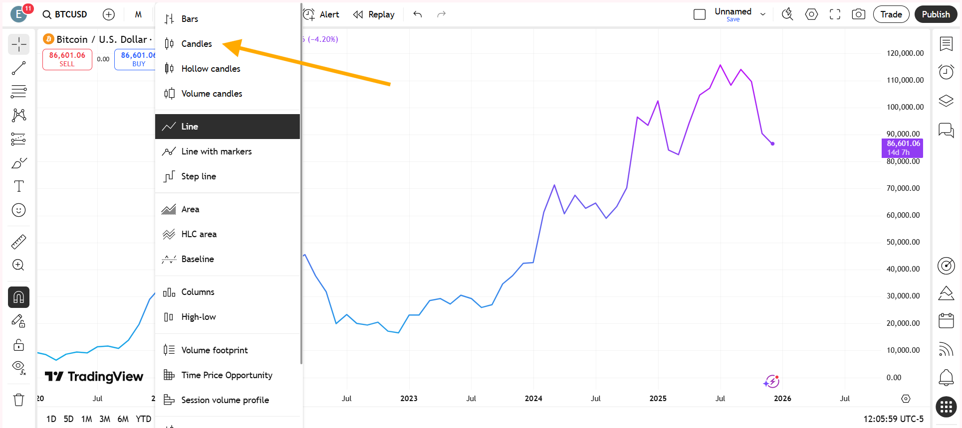 Switching the chart type back to candlestick instantly brings the candles back onto the chart, restoring the standard price view used for technical analysis.