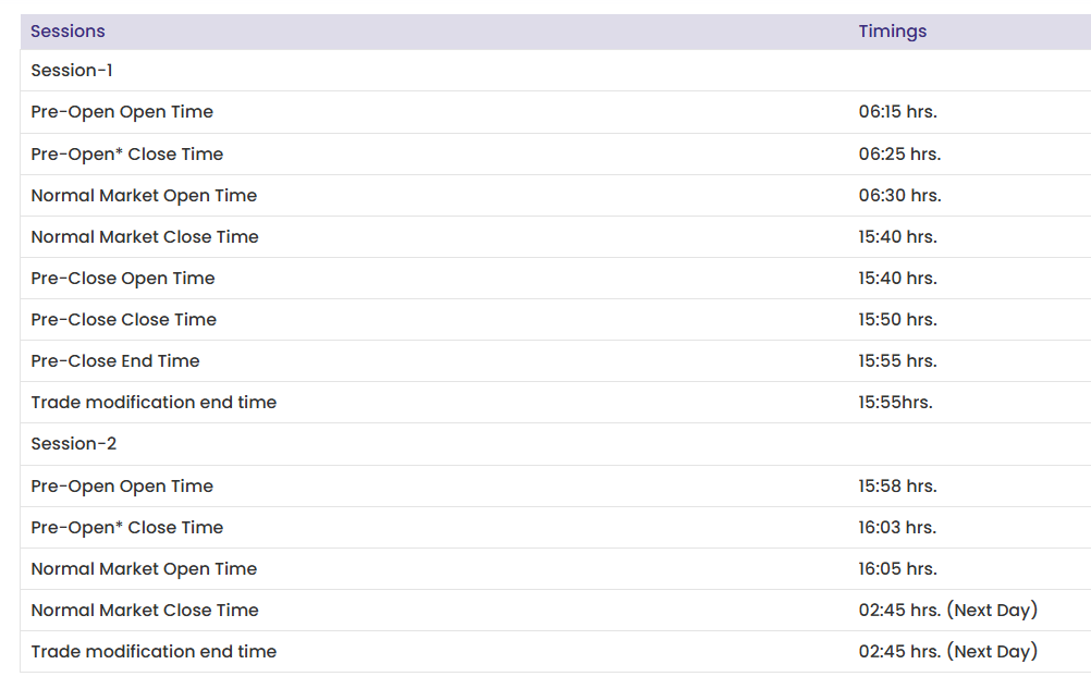 gift nifty timings